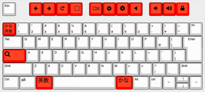 Chromebookのキーボード