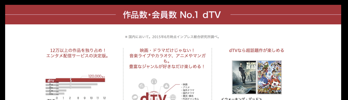 作品数・会員数 No.1 dTV