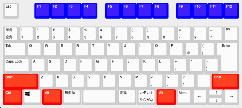エクセルのファンクションキーのショートカット