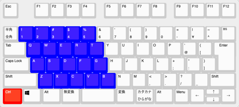 エクセルのCtrlキーの左手ショートカット