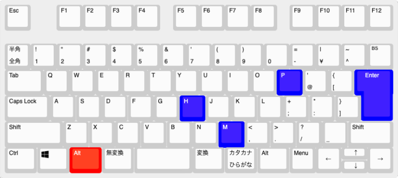 Altキーの両手ショートカット