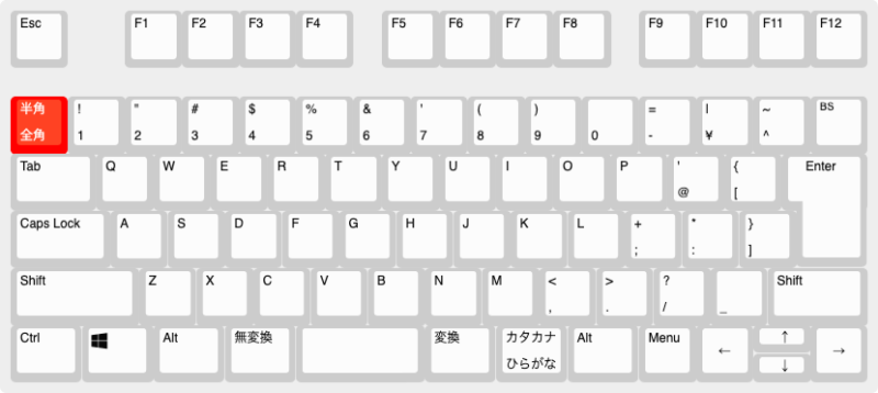 半角/全角キー
