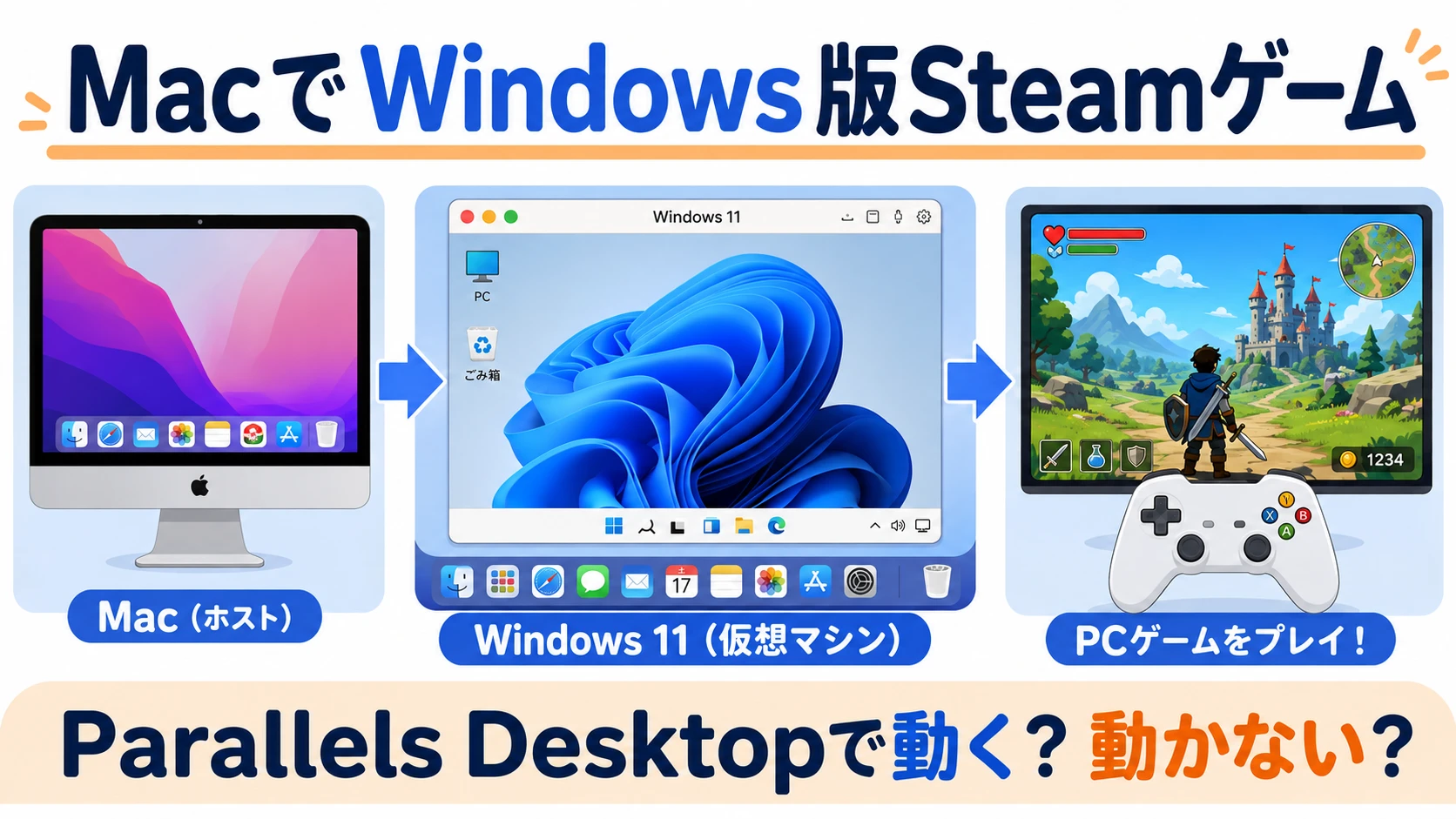 Parallels DesktopでMacからWindows版Steamゲームを遊ぶ仕組みを説明する画像