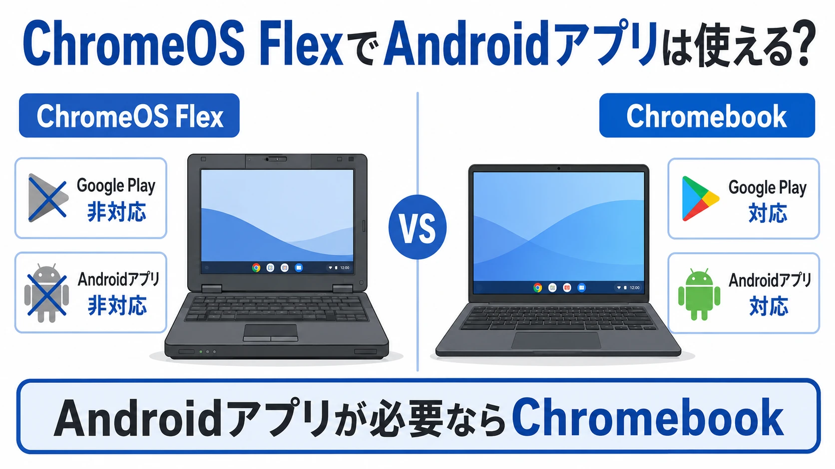 ChromeOS FlexとChromebookのGoogle Play・Androidアプリ対応の違い