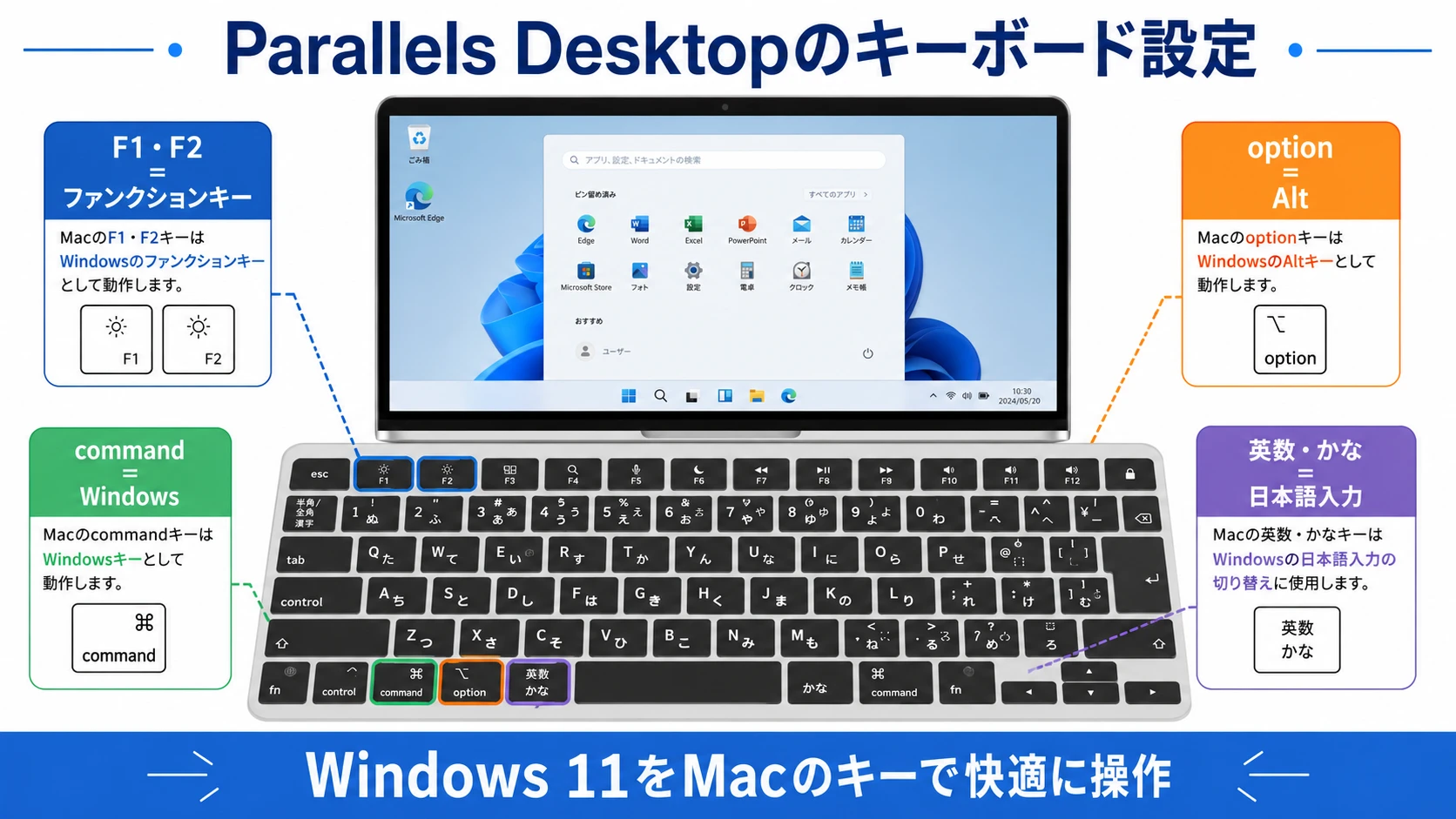 Parallels DesktopでMacのキーボードからWindows 11を操作するイメージ