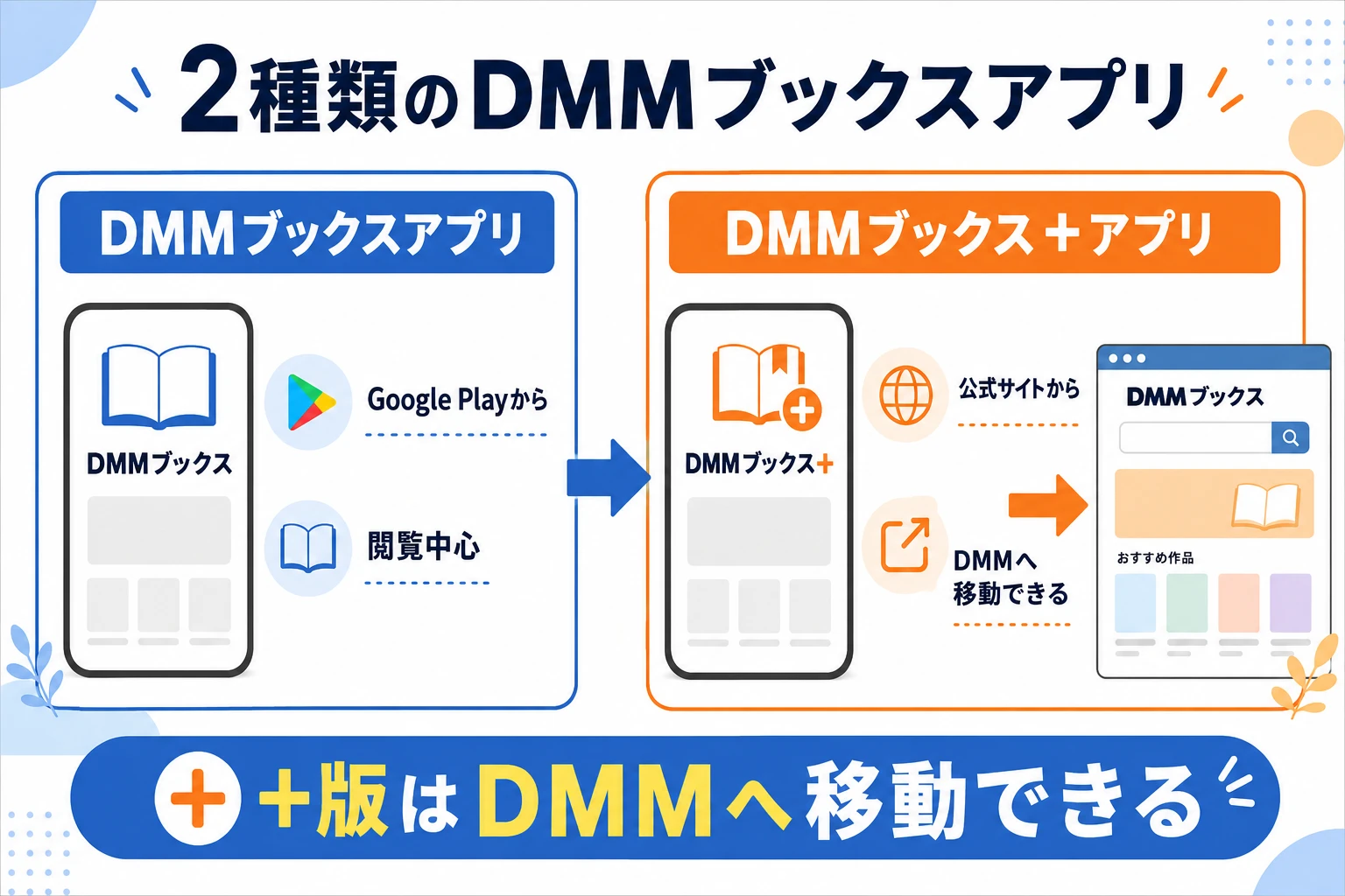 DMMブックスアプリとDMMブックス＋アプリの違い