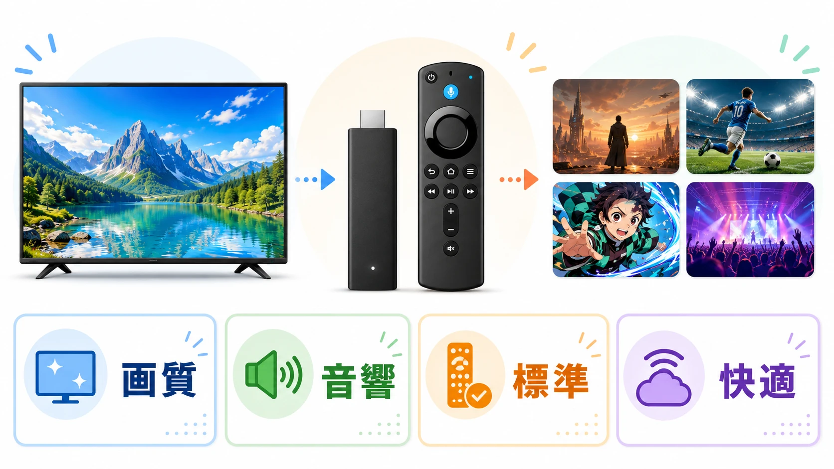 Fire TV Stick 4K Plusで4Kテレビの動画配信を快適に見る説明図