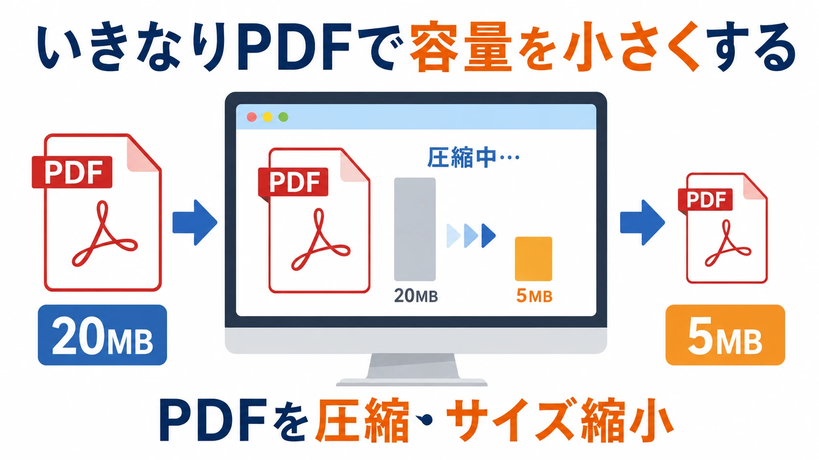 いきなりPDFでPDFを圧縮して容量を小さくする方法