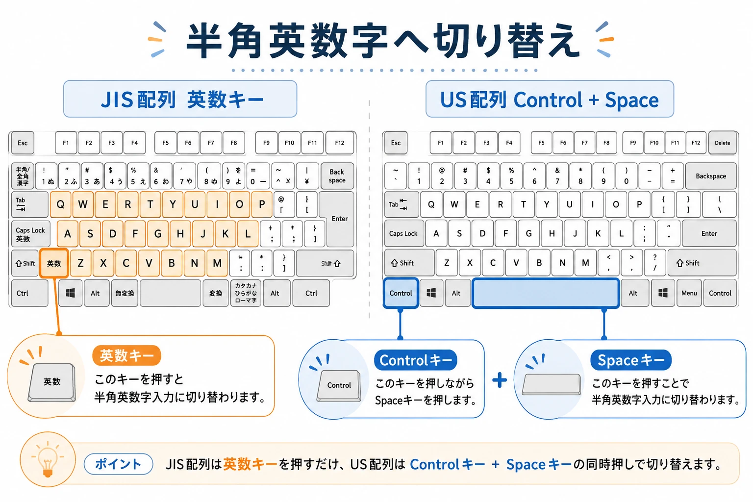MacのJIS配列とUS配列で半角英数字へ切り替える方法の比較