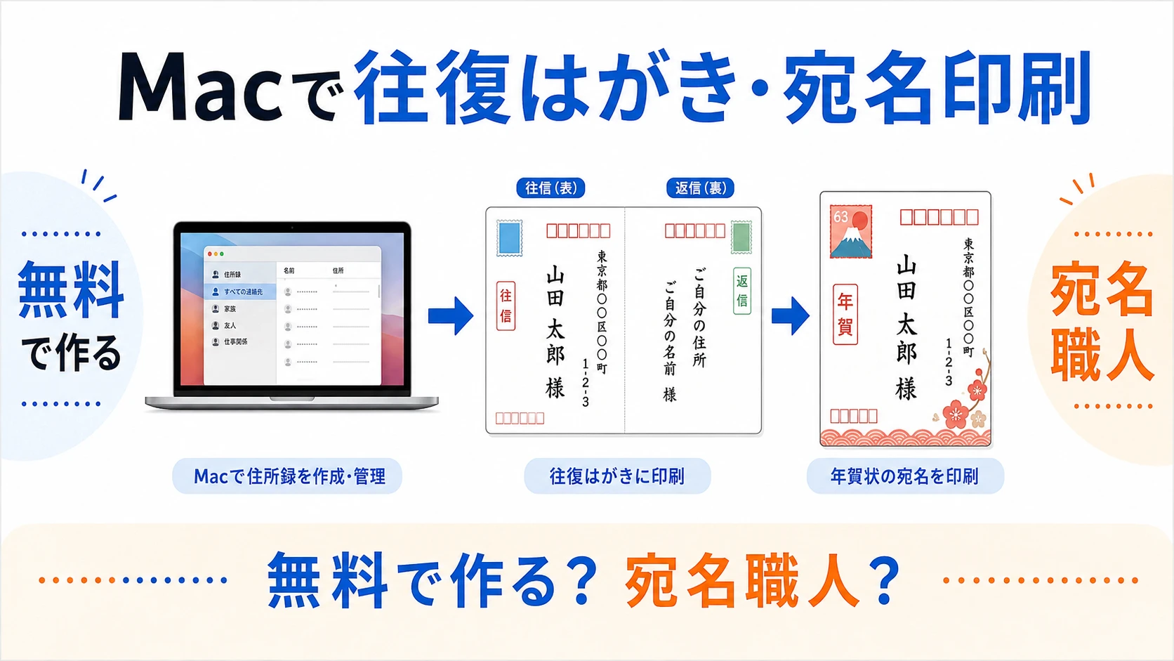 Macで往復はがき・宛名印刷をする方法。無料ソフトと宛名職人の比較