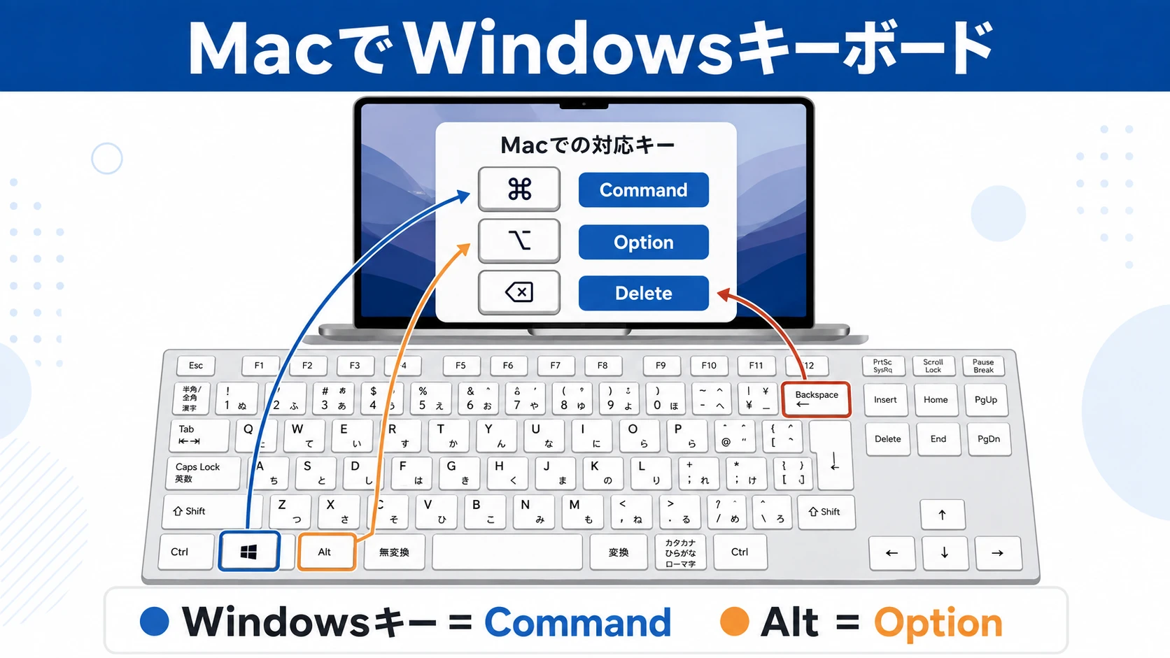 MacでWindowsキーボードを使う時のキー対応表