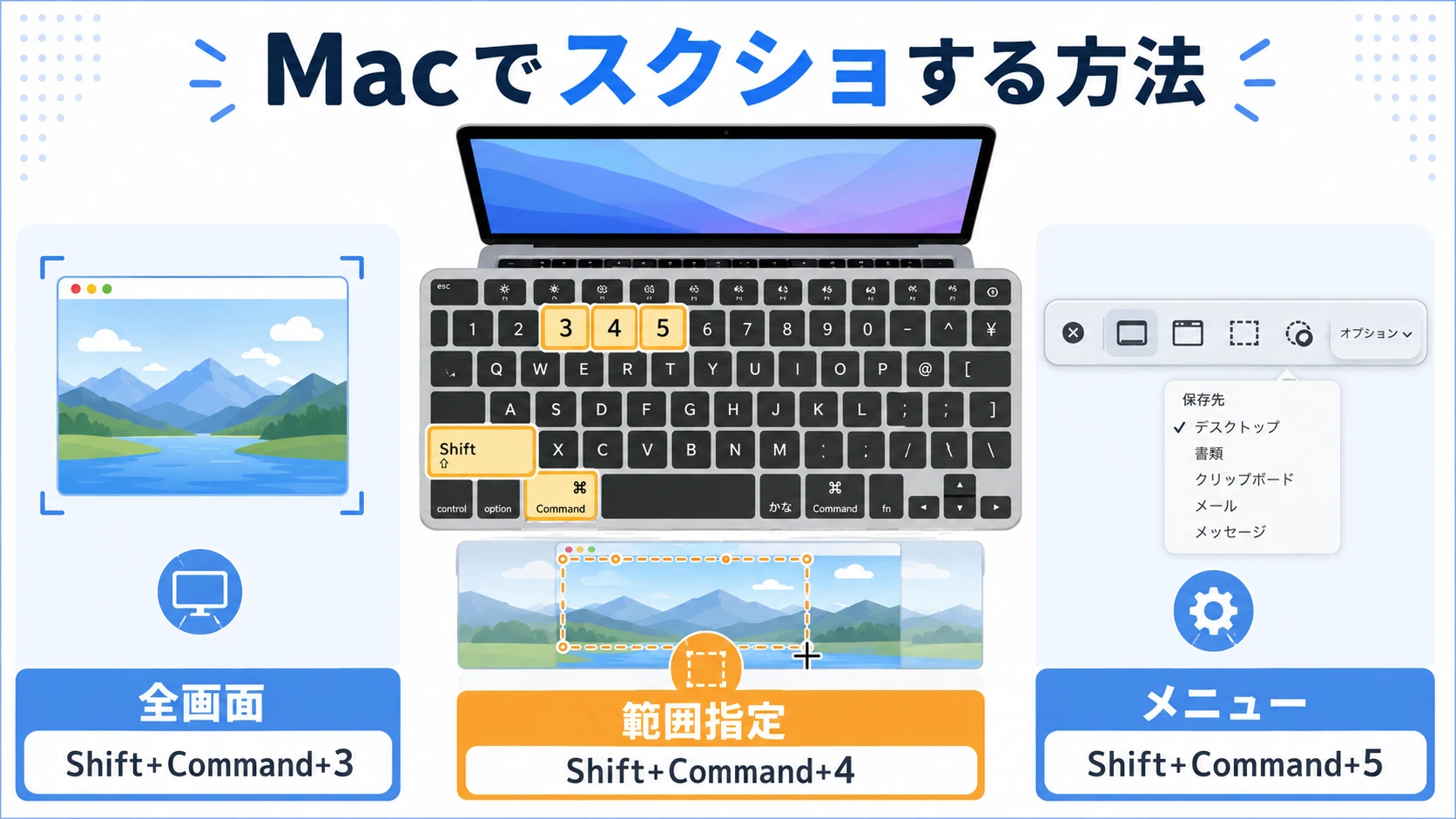 Macでスクショする方法。画面全体・範囲指定・ウィンドウのショートカット