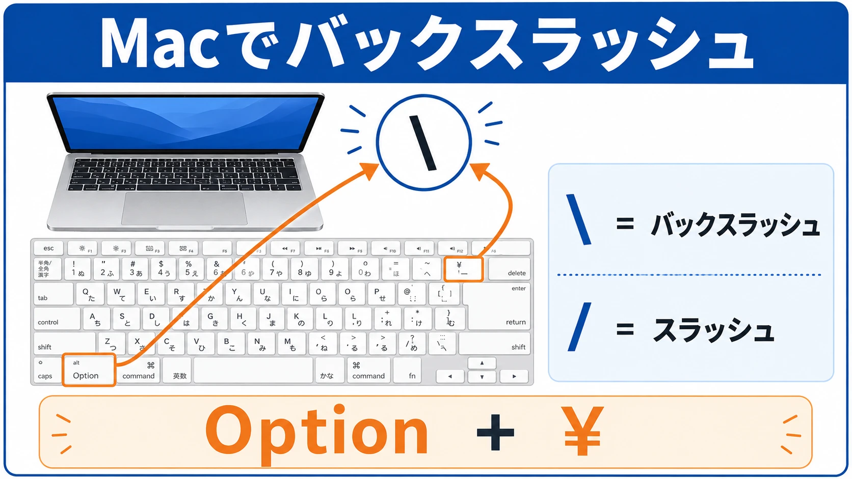 MacBookの日本語キーボードでバックスラッシュを入力する方法