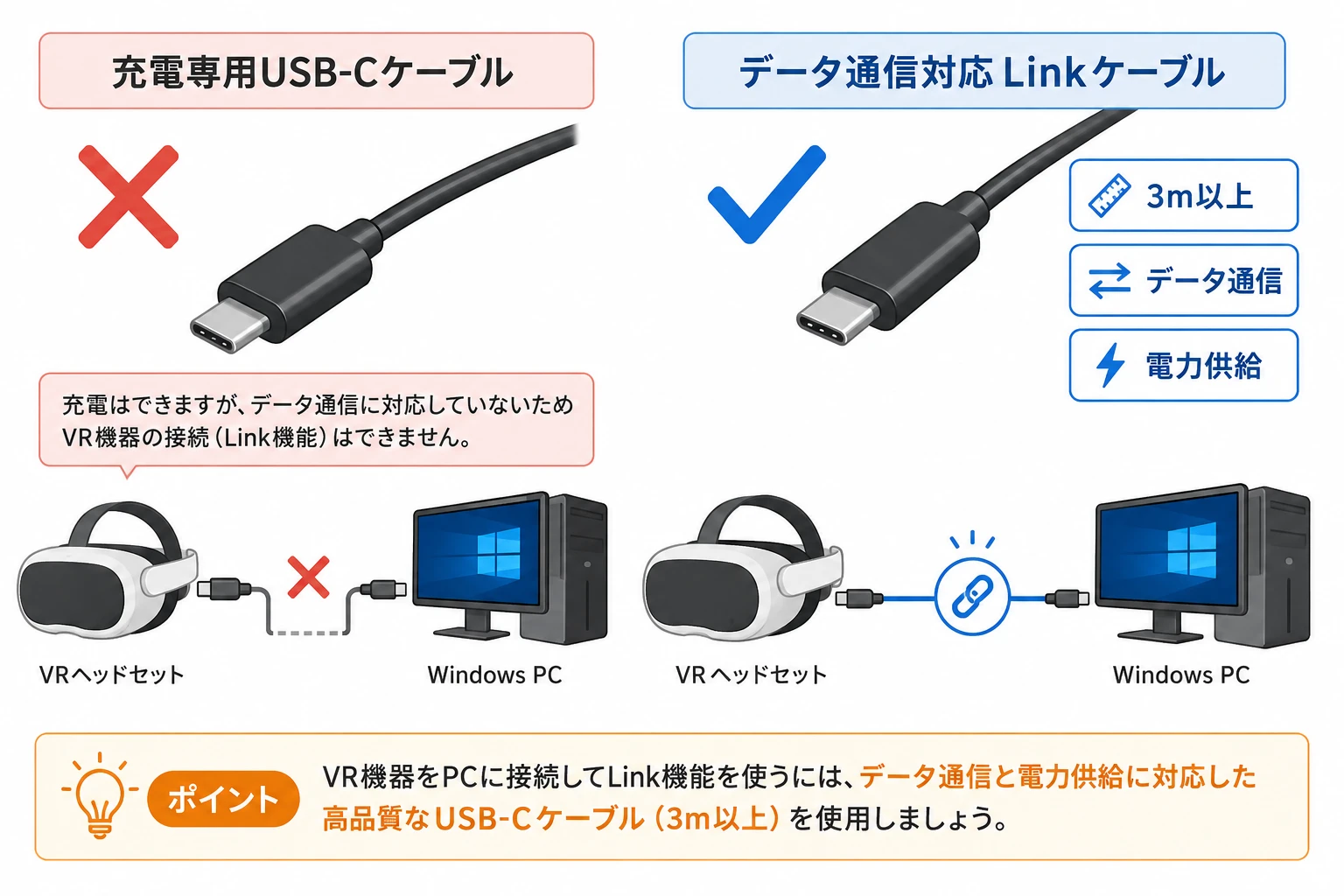 Quest Link用USB-Cケーブルに必要な条件
