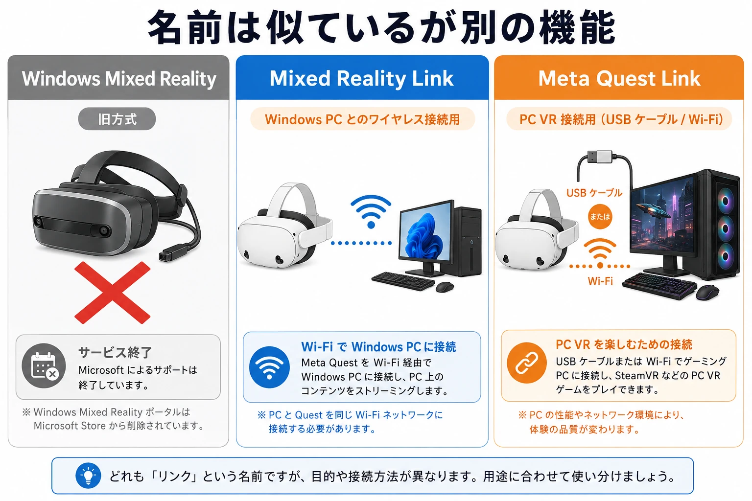 Mixed Reality LinkとMeta Quest Linkの違いを示す図