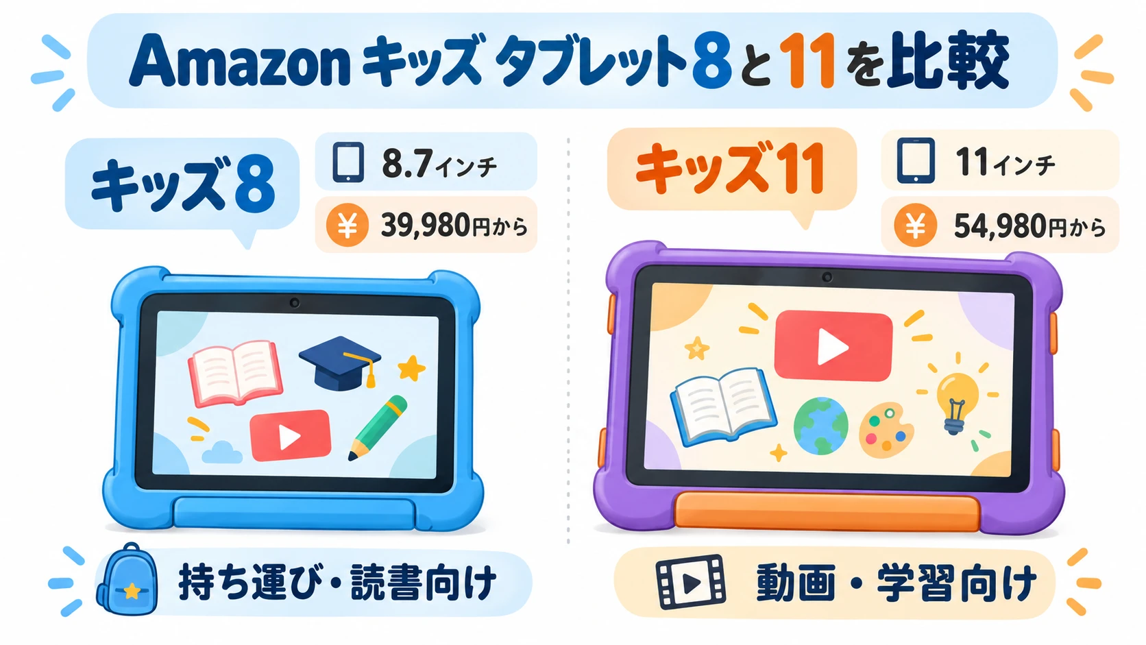Amazon キッズ タブレット2026新型の8.7インチと11インチのサイズ比較図