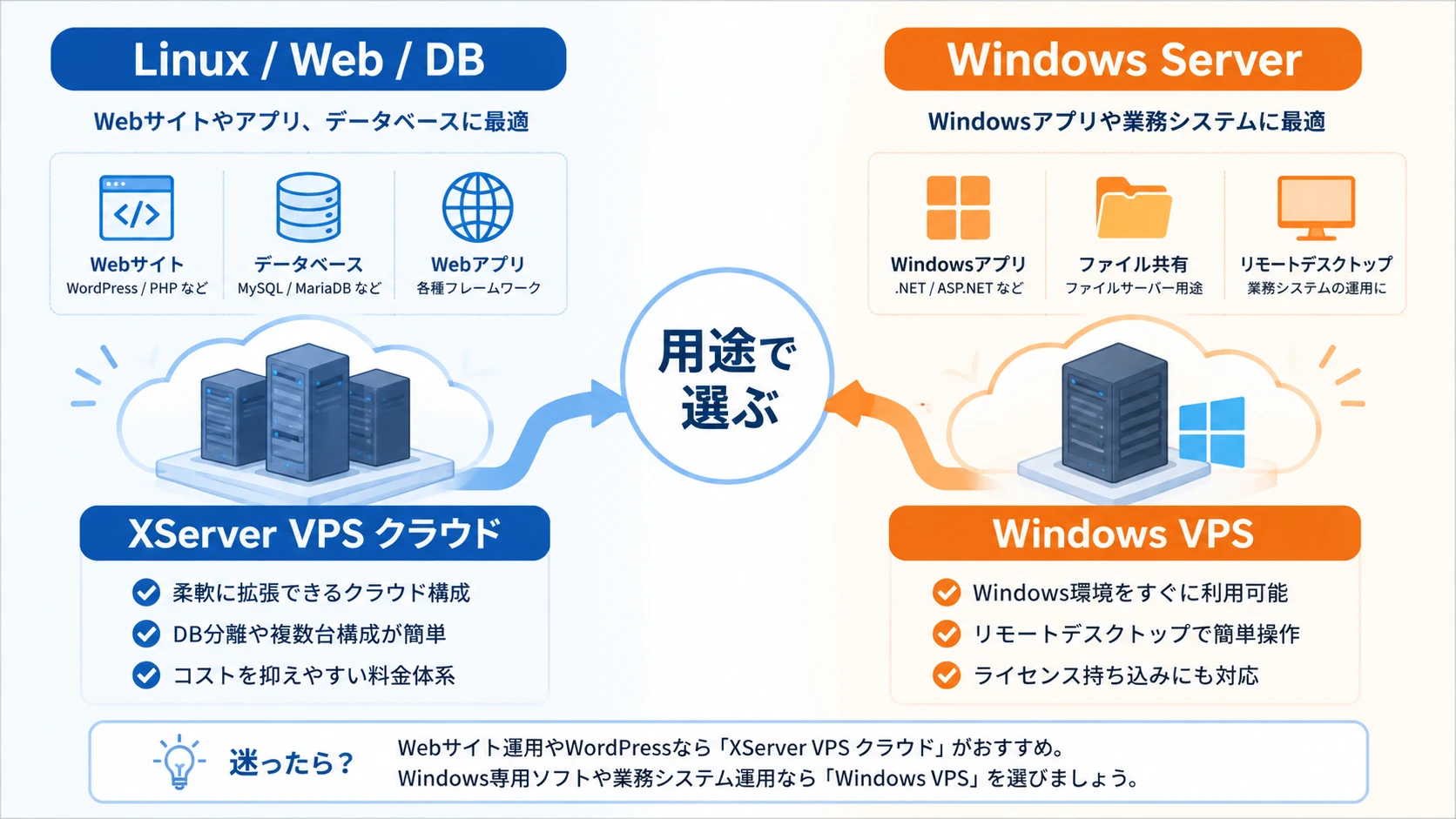 XServer VPS クラウドとWindows Serverの選び分け