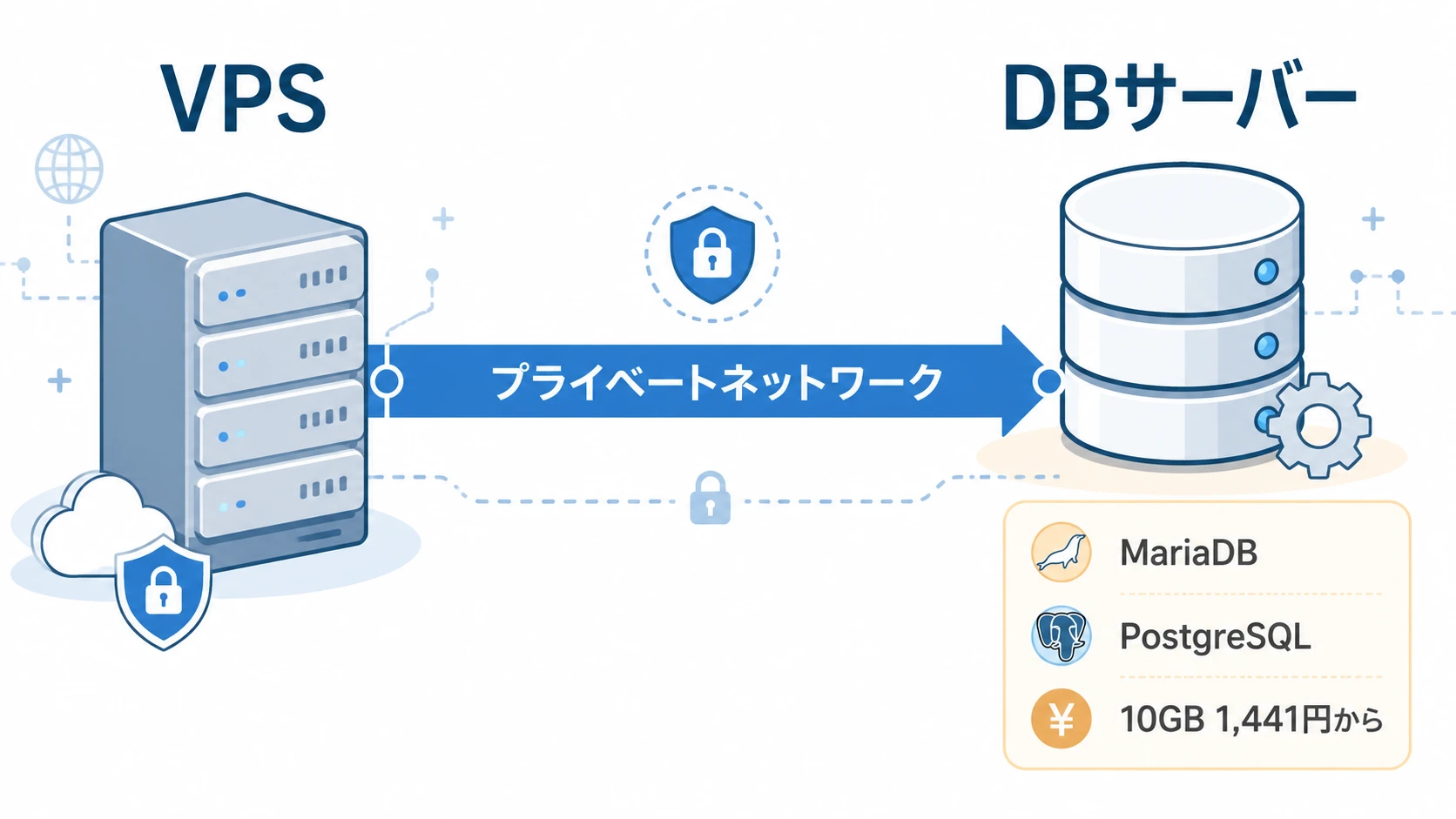 XServer VPS クラウドのDBサーバー料金と構成