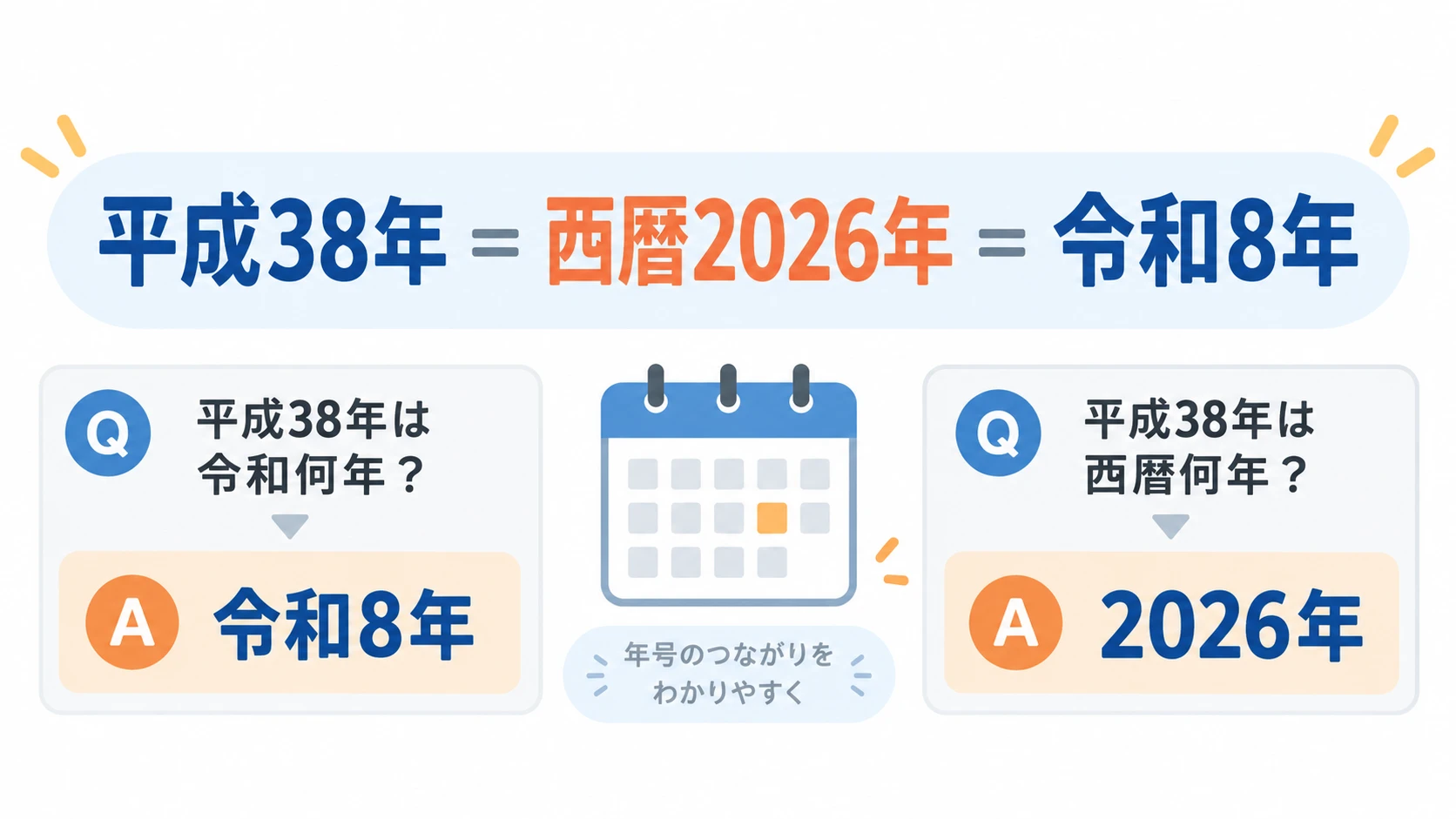 平成38年は西暦2026年で令和8年と分かる和暦西暦早見表