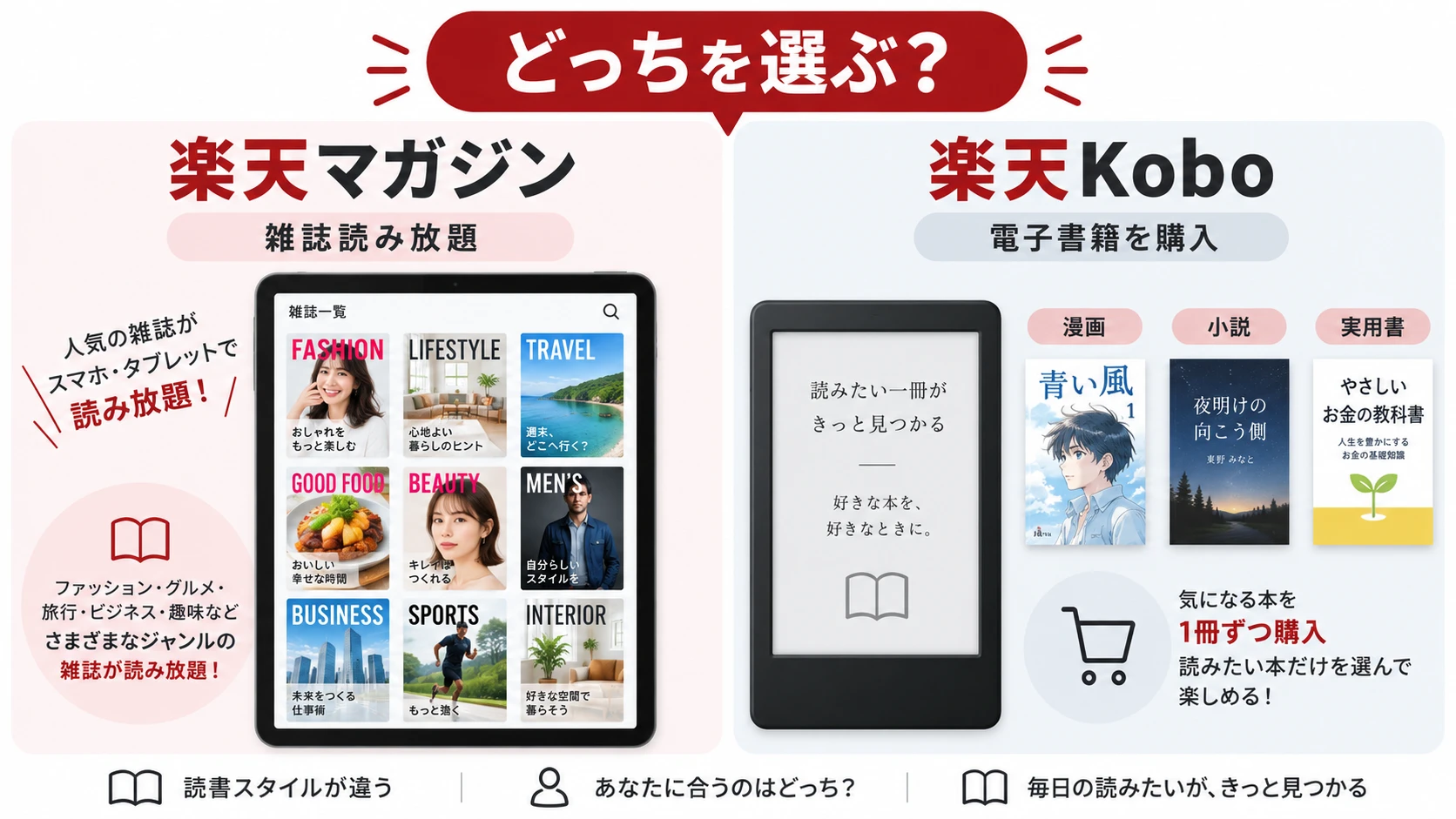 楽天マガジンと楽天Koboの違いを比較したイメージ