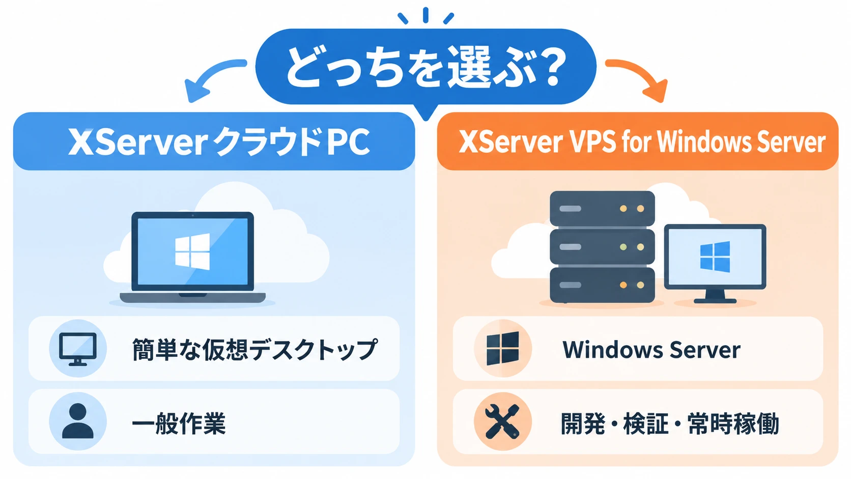 XServerクラウドPCとXServer VPS for Windows Serverの違いを示す比較図