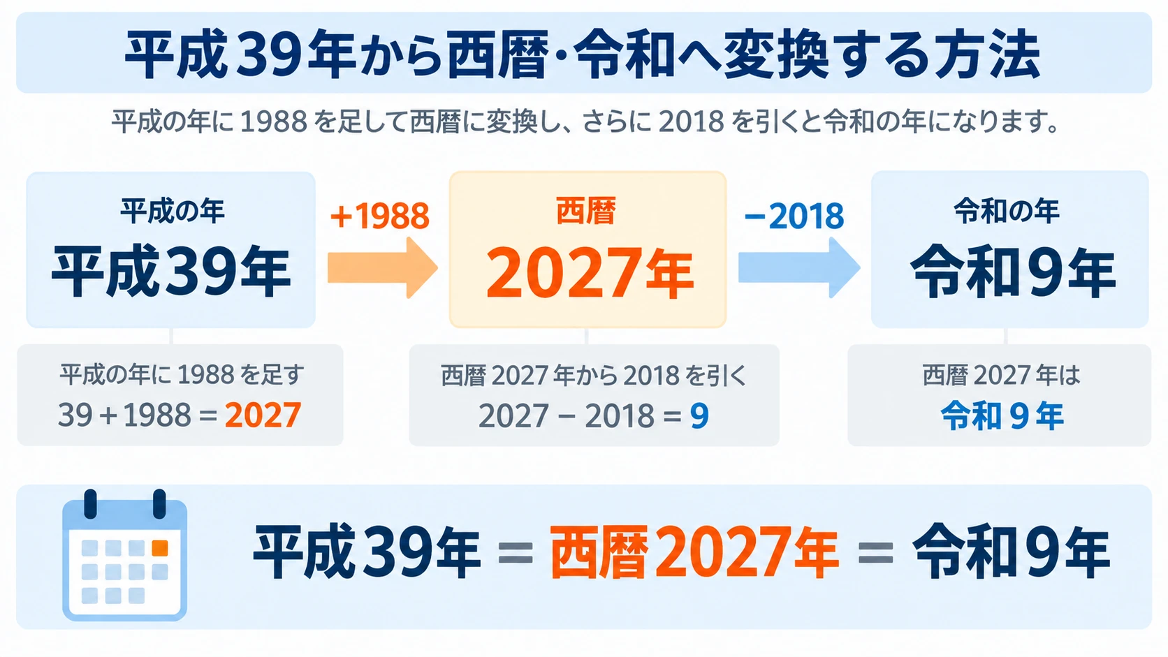 平成39年を2027年、令和9年に変換する流れ