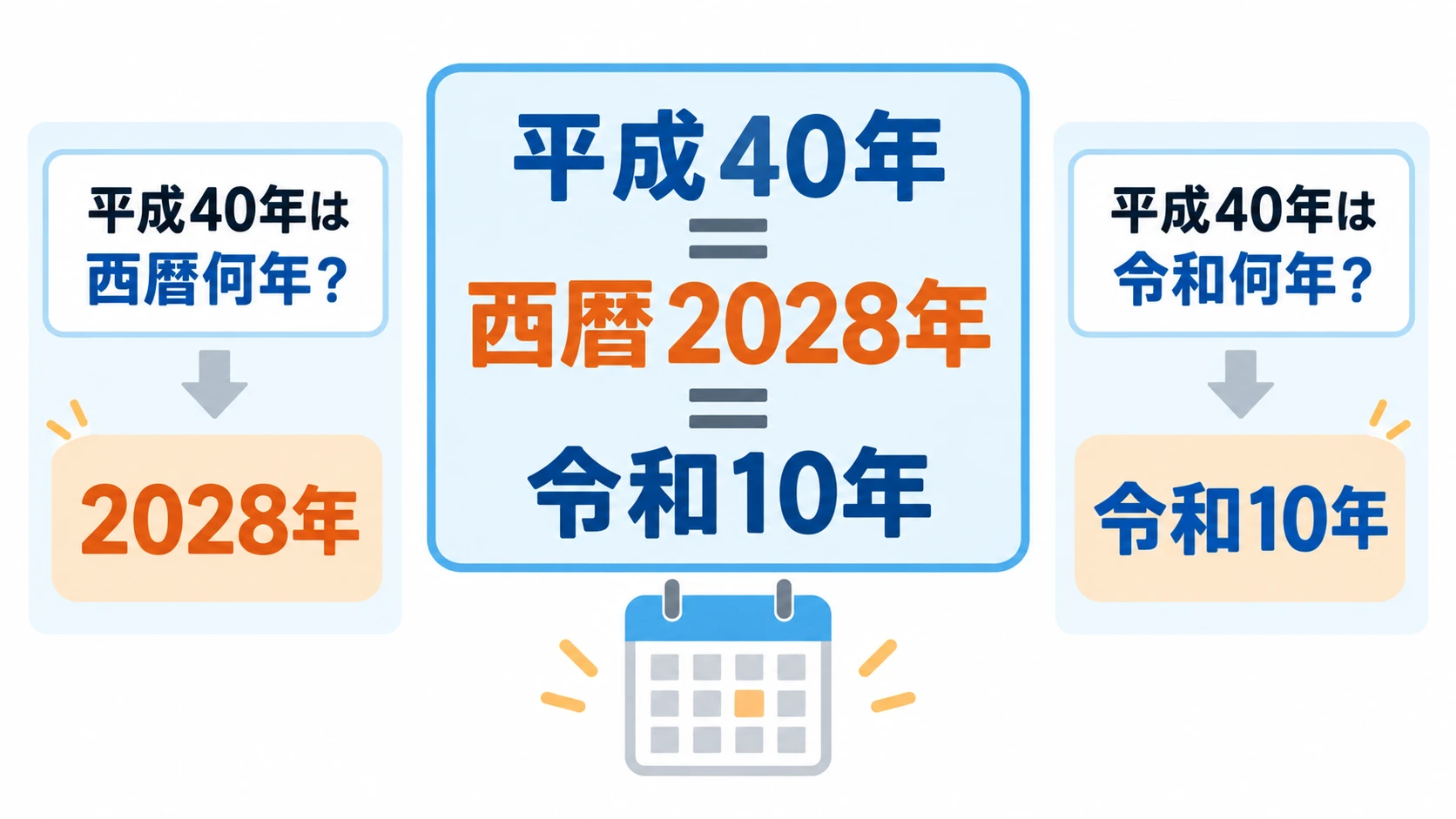 平成40年は西暦2028年で令和10年と分かる和暦西暦早見表