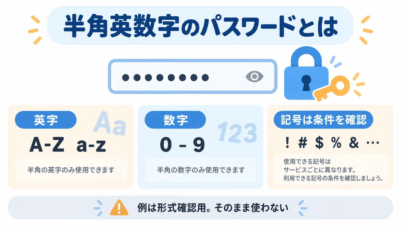 半角英数字のパスワード例と安全な作り方を説明する図