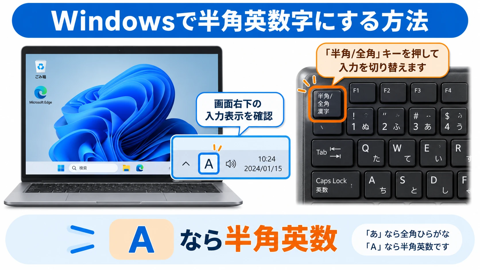 Windowsで半角英数字に切り替えるA表示と半角/全角キーの説明図