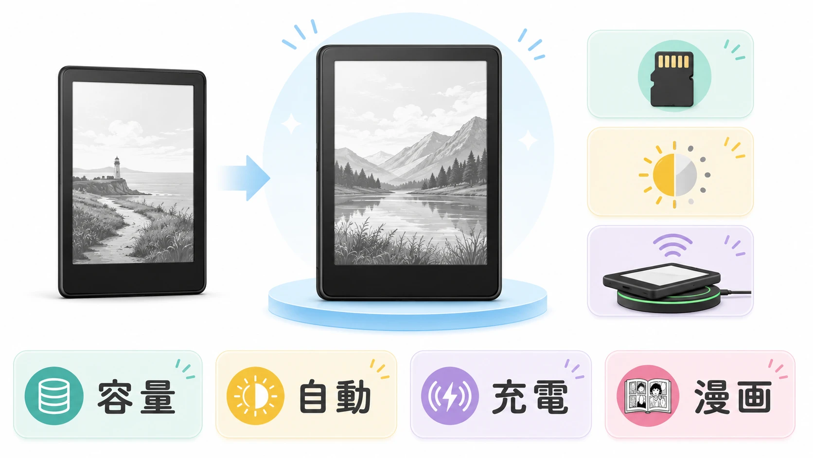 Paperwhite シグニチャーエディションの違いを比較する図