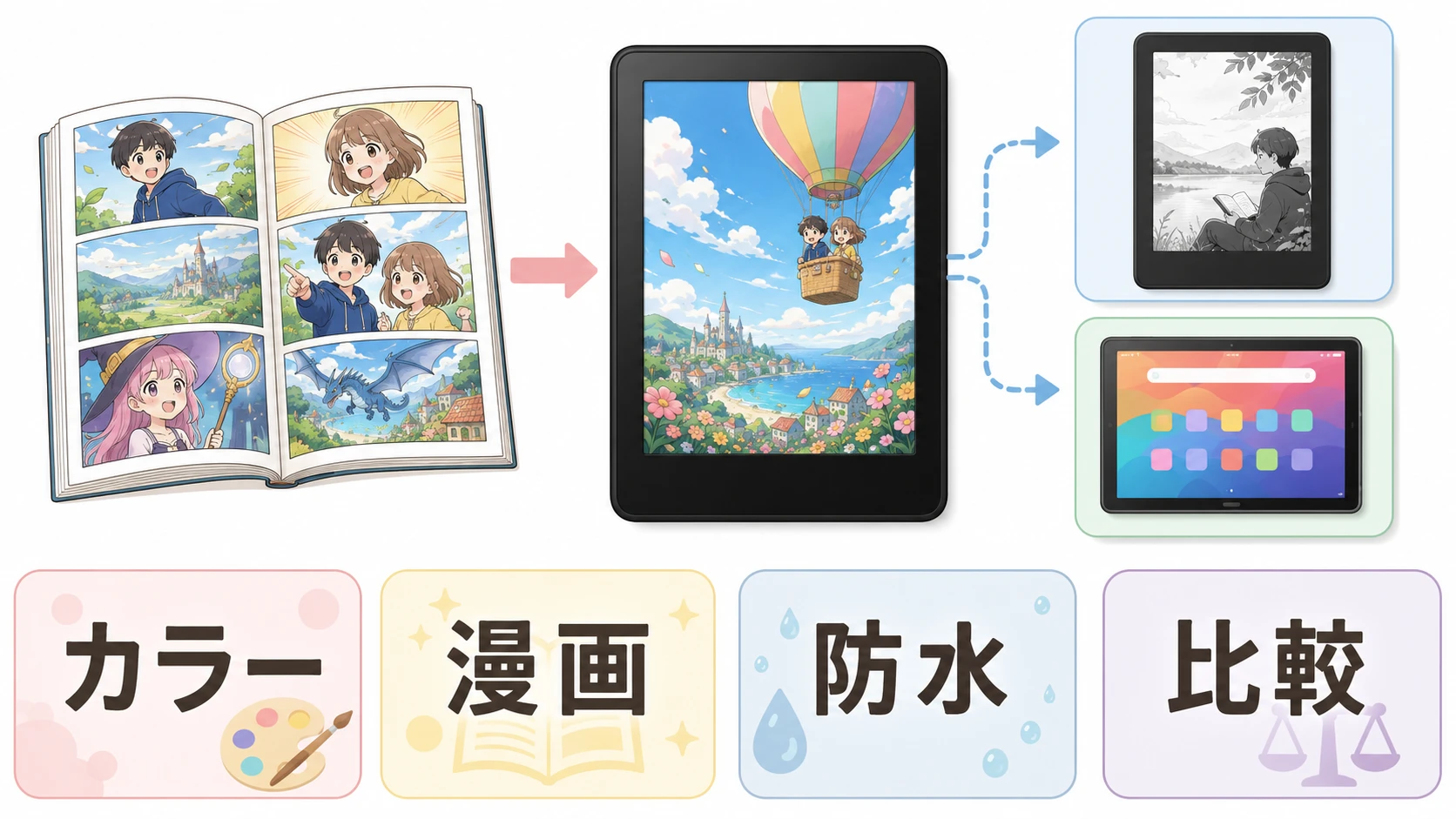 Kindle Colorsoftでカラー漫画と表紙を読む図