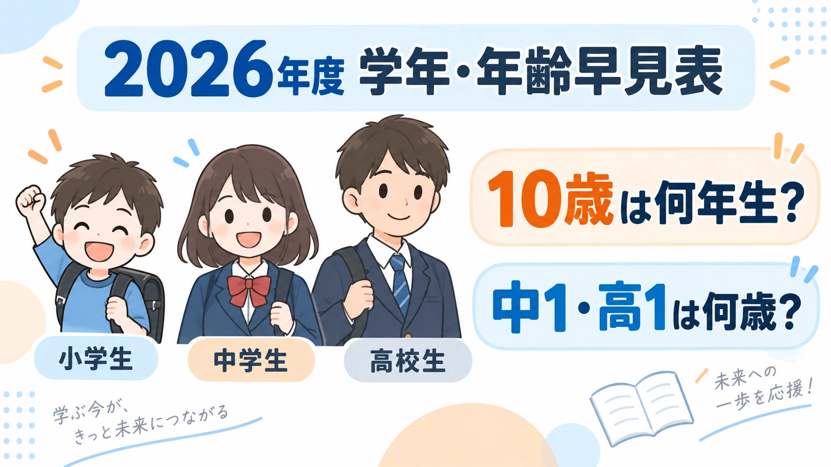2026年度の学年と年齢の早見表。10歳は何年生、中1・高1は何歳かを一覧で確認できる図