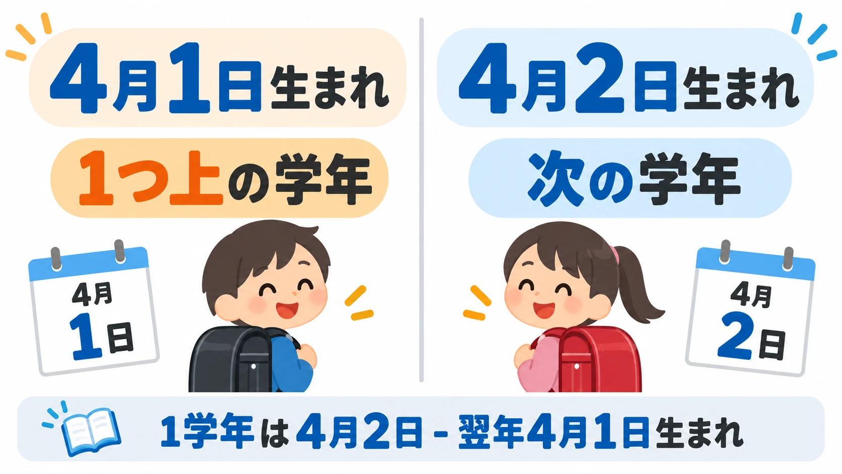 4月1日生まれと4月2日生まれで学年が変わる仕組み