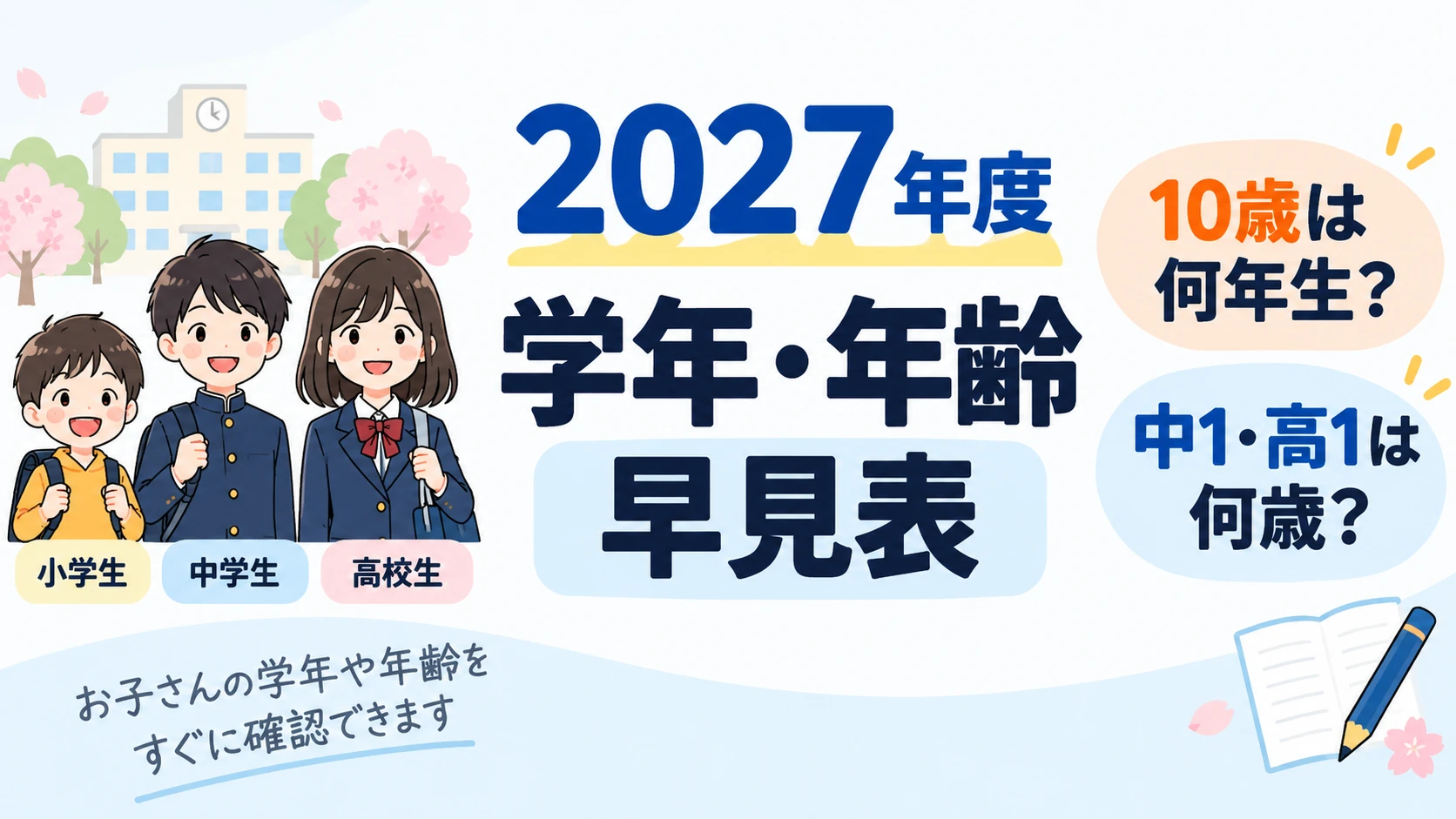 2027年度の学年と年齢の早見表。10歳は何年生、中1・高1は何歳かを一覧で確認できる図