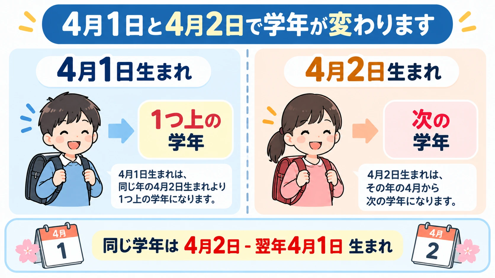 4月1日生まれと4月2日生まれの学年の違い