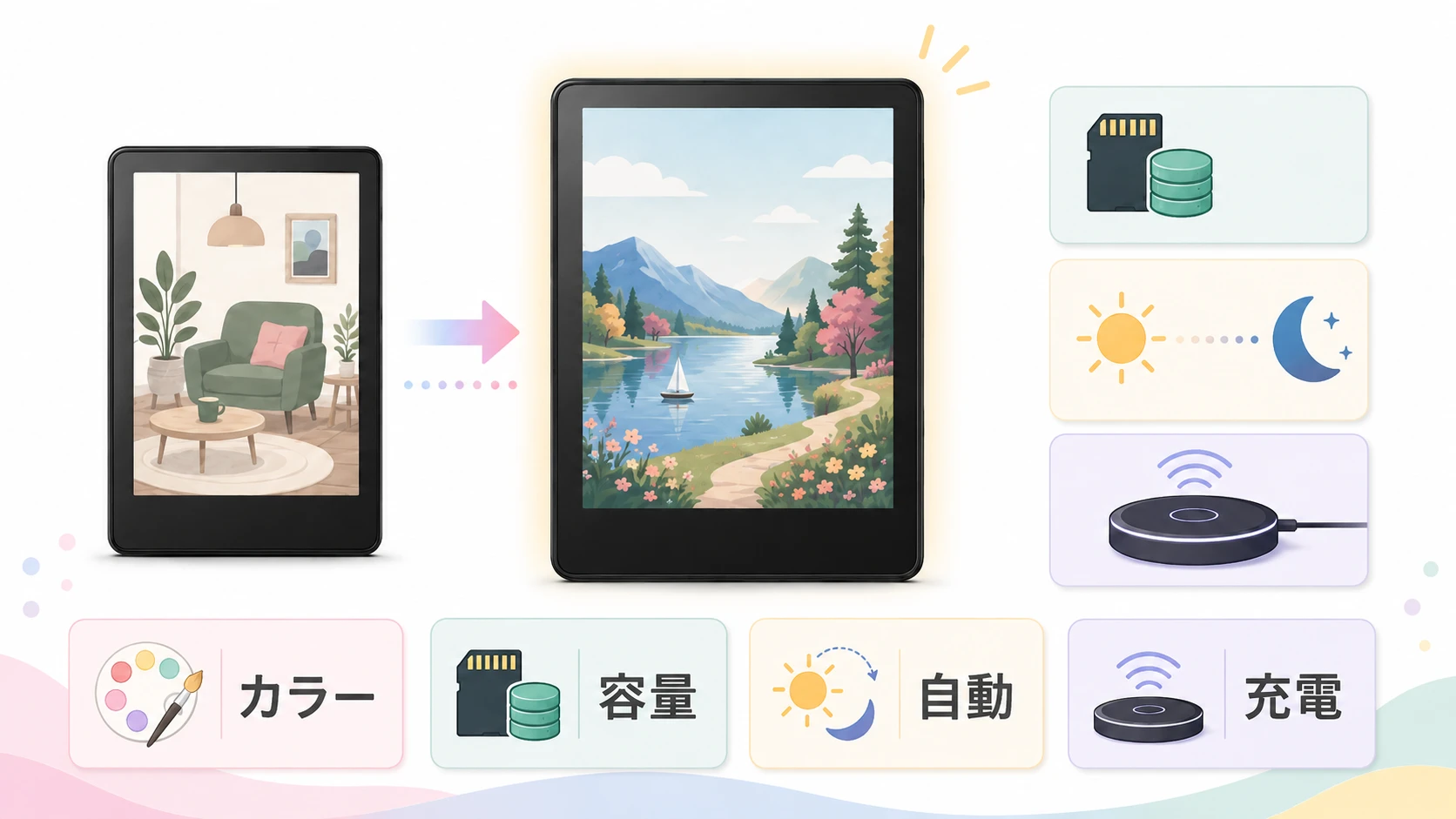 Colorsoft シグニチャーエディションの機能比較図