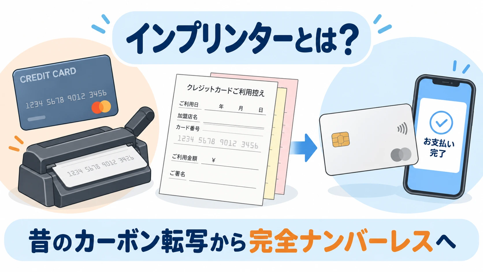 クレジットカードのインプリンターで売上票にカード情報を転写する仕組み