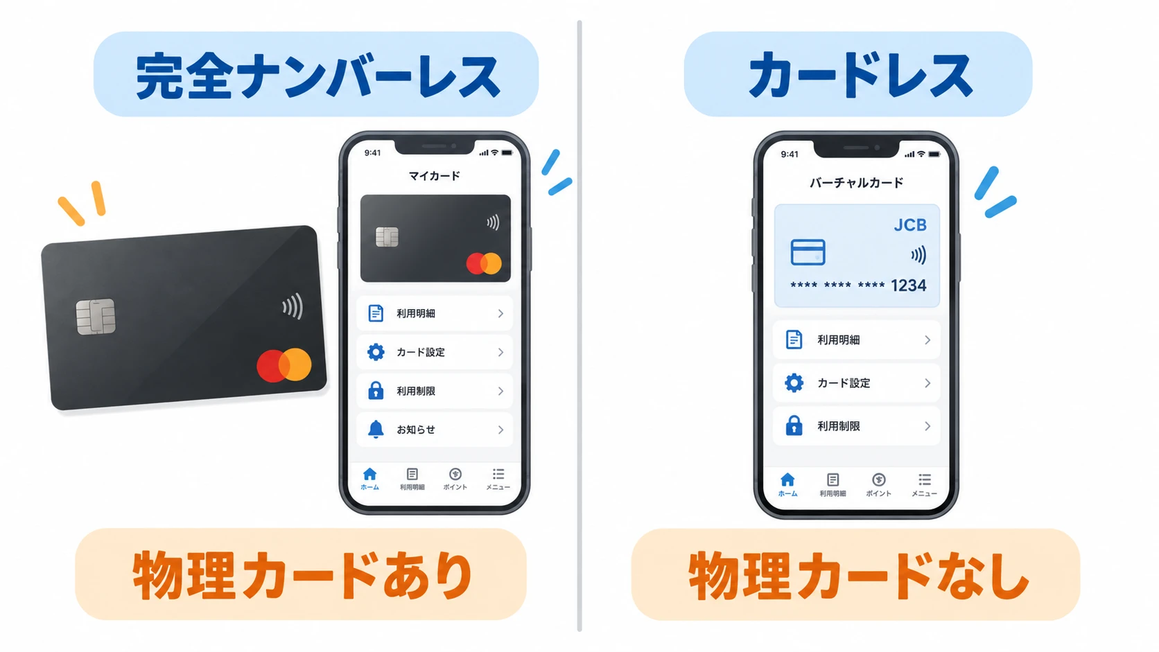 完全ナンバーレスとカードレスの違い