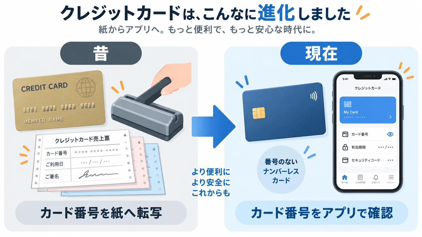 エンボスカードから完全ナンバーレスへの変化
