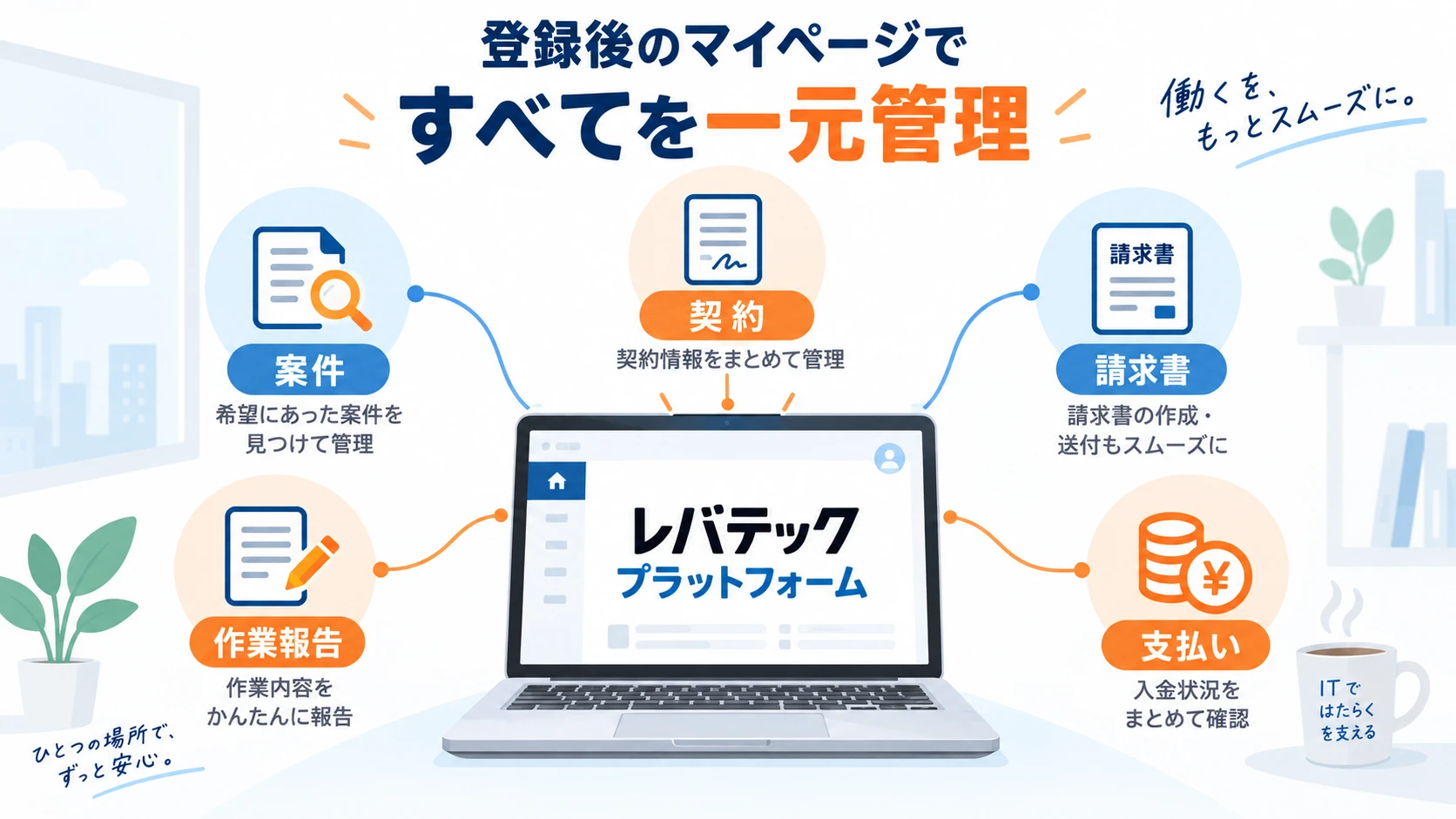 レバテックプラットフォームとは何か。ログイン・請求書・支払いサイトを確認する図