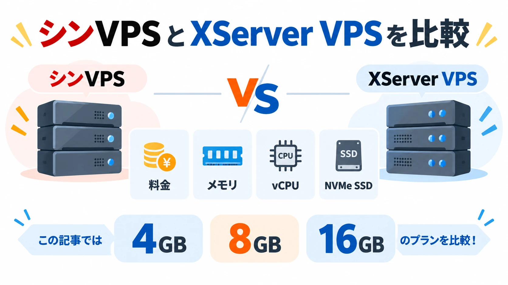 シンVPSとXServer VPSの料金、メモリ、vCPU、NVMe SSDを比較する図
