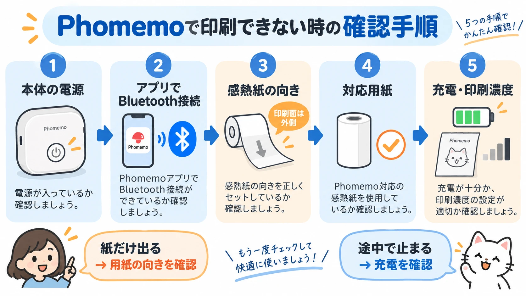 Phomemoで印刷できない時の5ステップ確認図