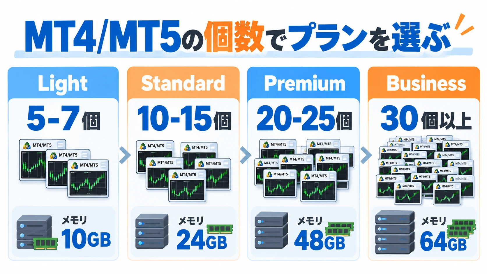 XServer VPS for FXの4プラン選び