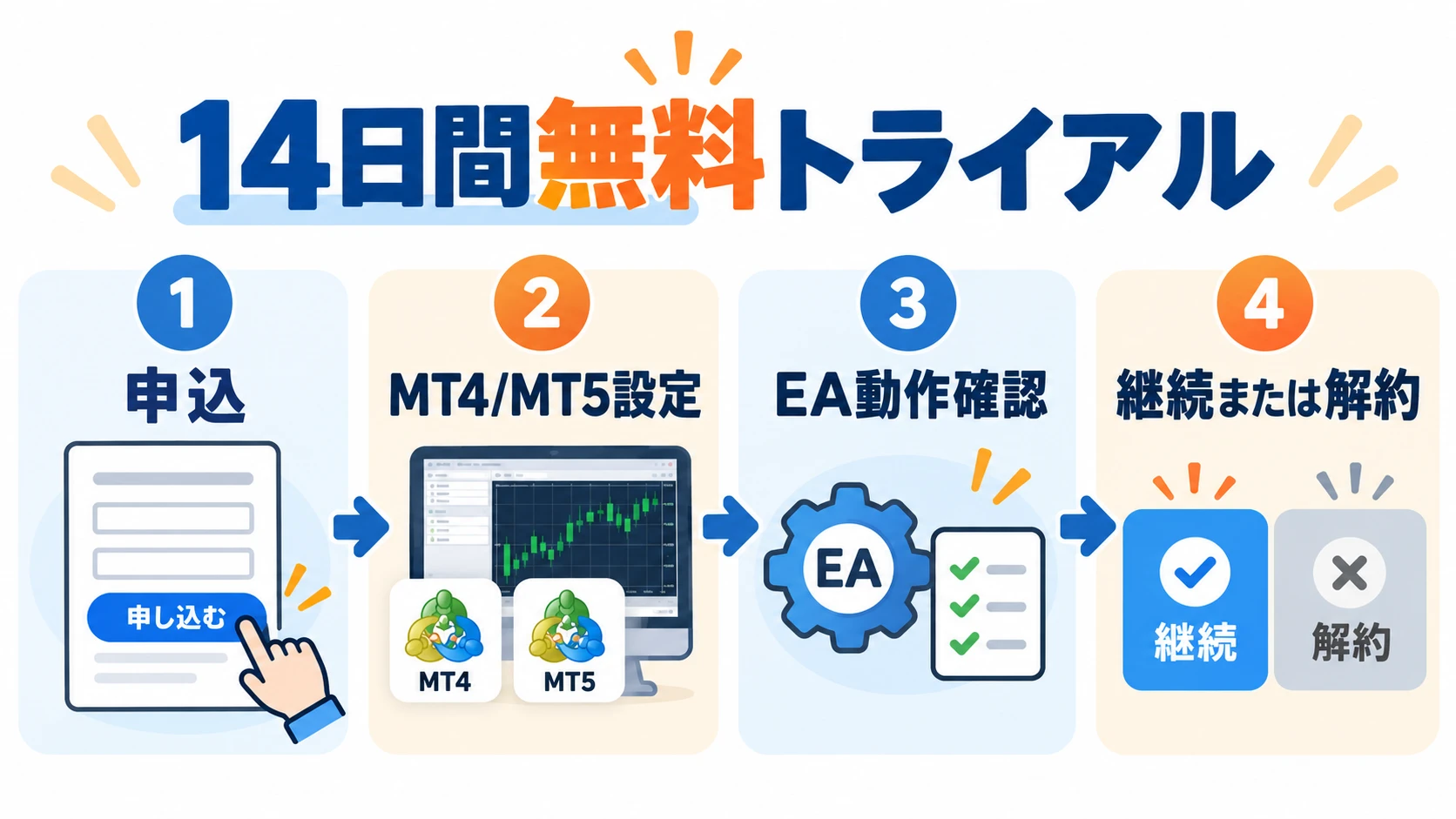 XServer VPS for FXの14日間無料トライアル