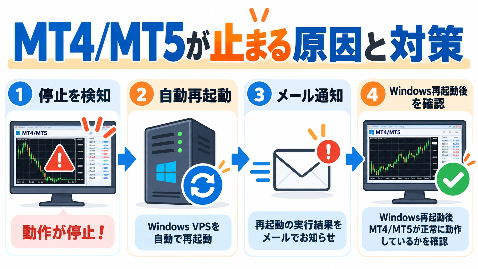 MT4/MT5がVPSで停止したときの対策