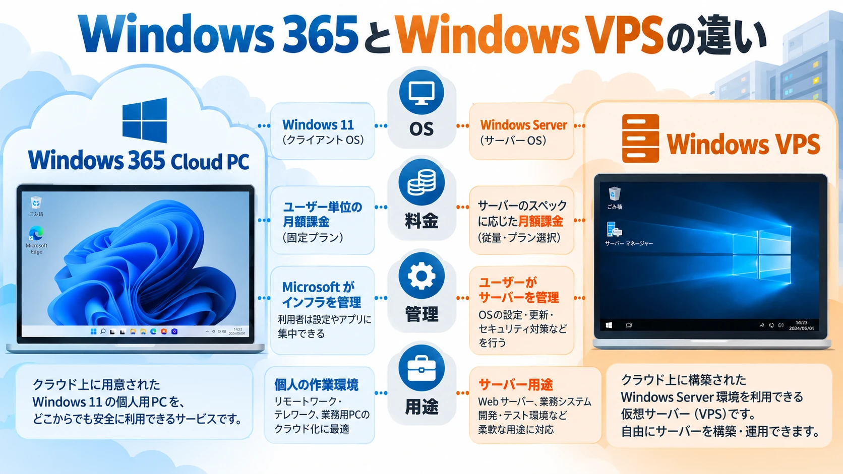 Windows 365とWindows VPSの違い