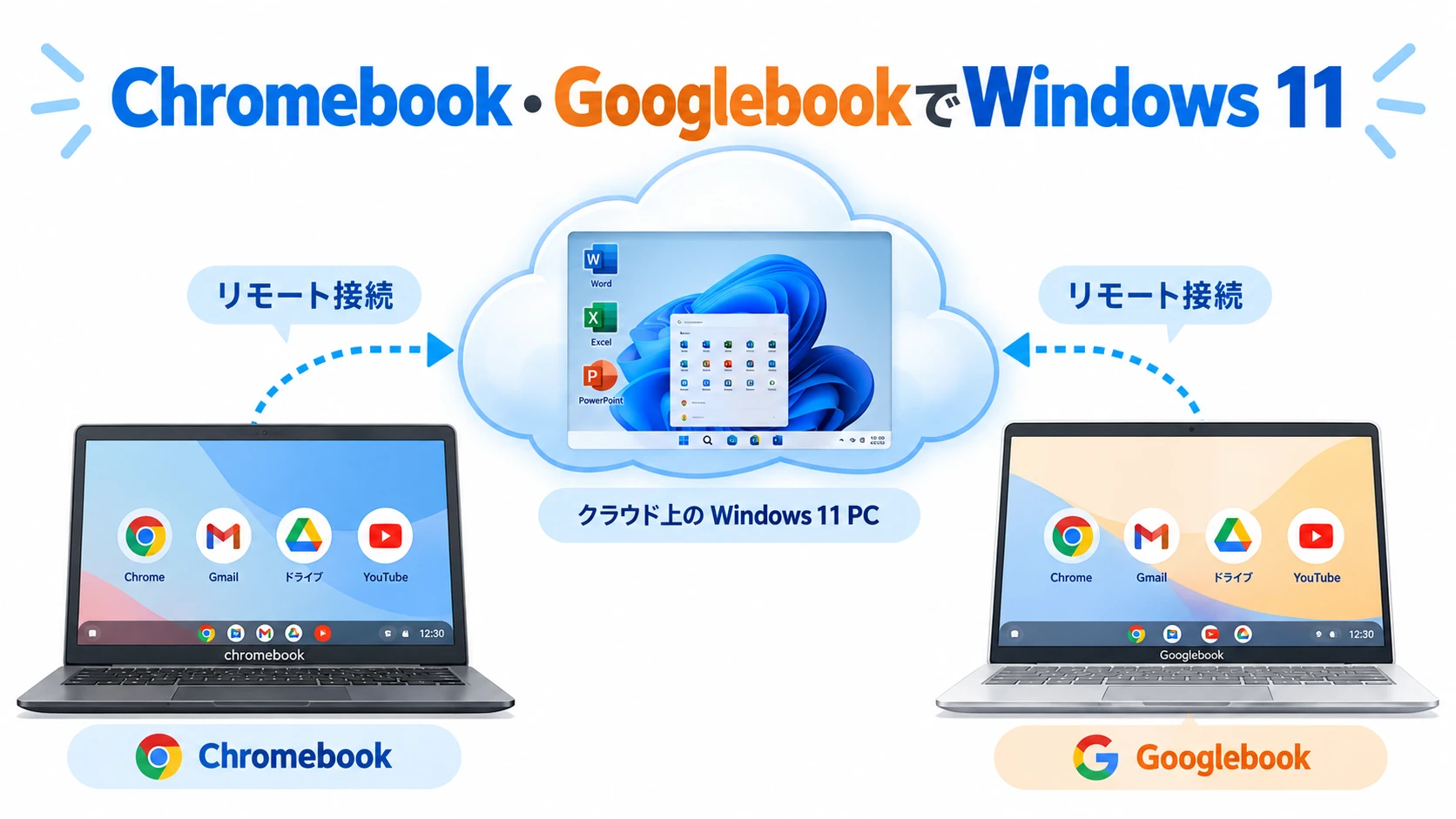 Chromebook・GooglebookからWindows 11を使う方法