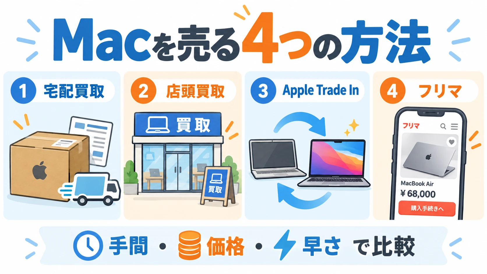 Macの売却方法4種類を比較