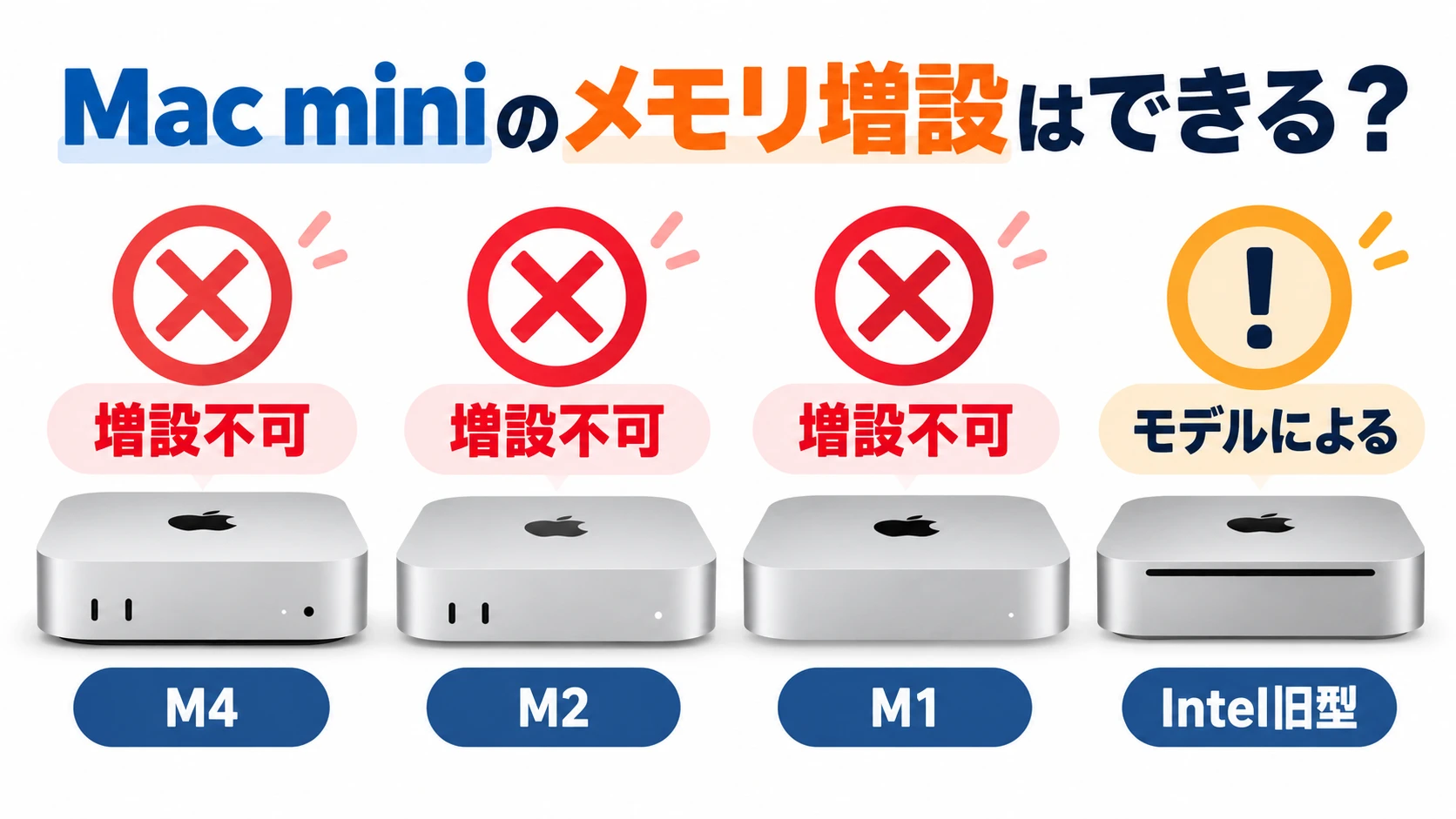 Mac miniのメモリ増設｜M4・M2・M1は不可、2012以前は交換可能