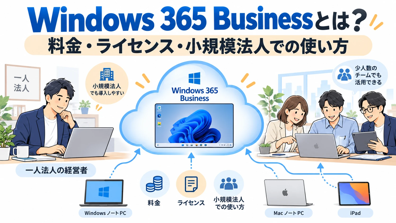 Windows 365 Businessの料金と小規模法人での使い方